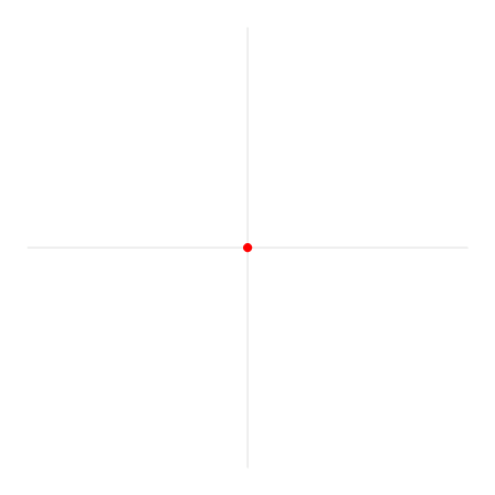 Circle radians diagram