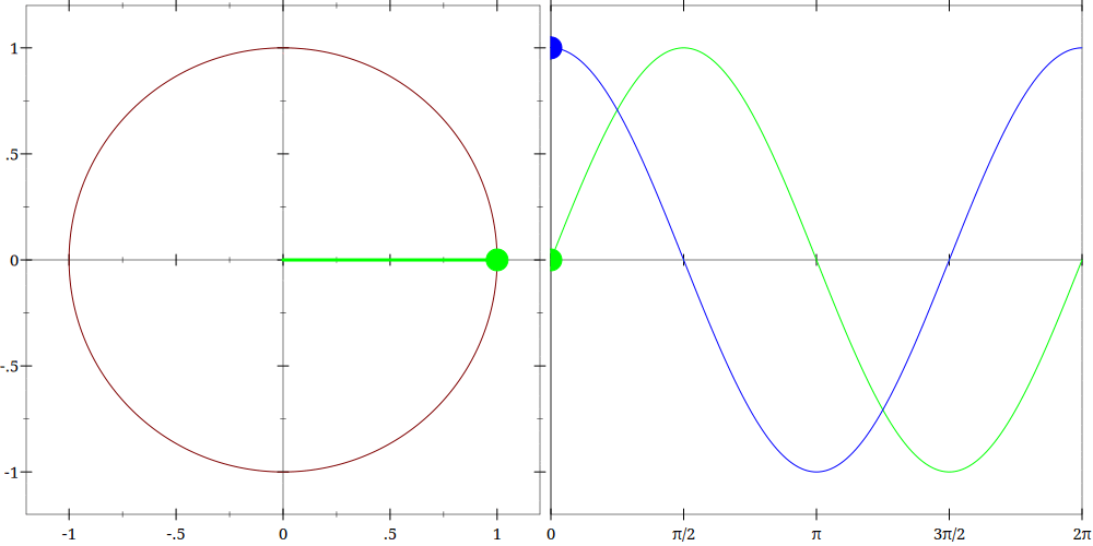 Unit circle trigonometry visualizer